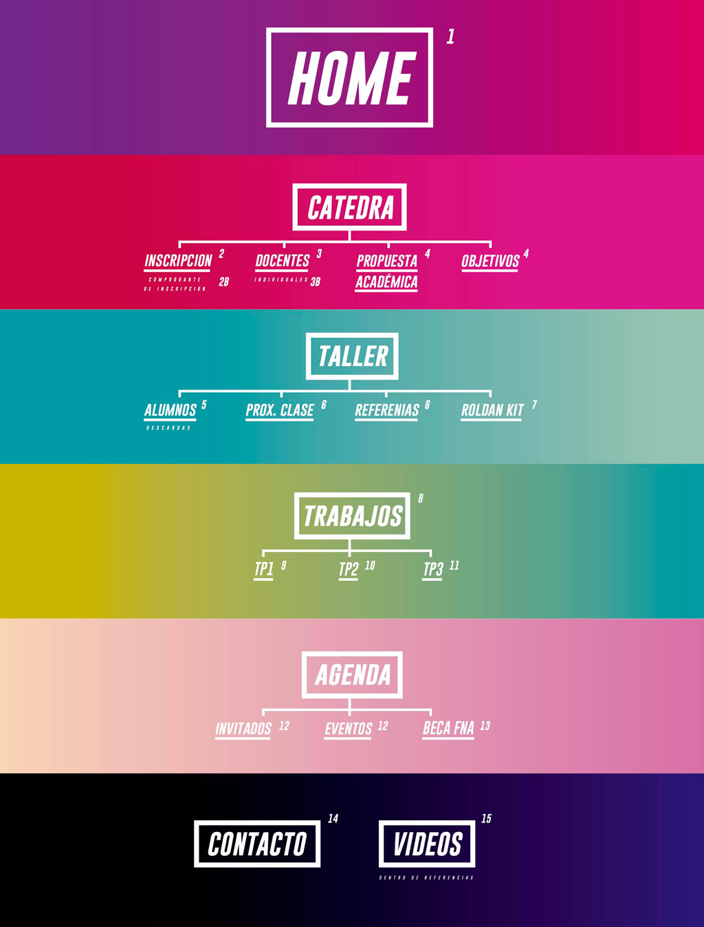 Mapa para la estructura de la página de Ilustracion Roldan