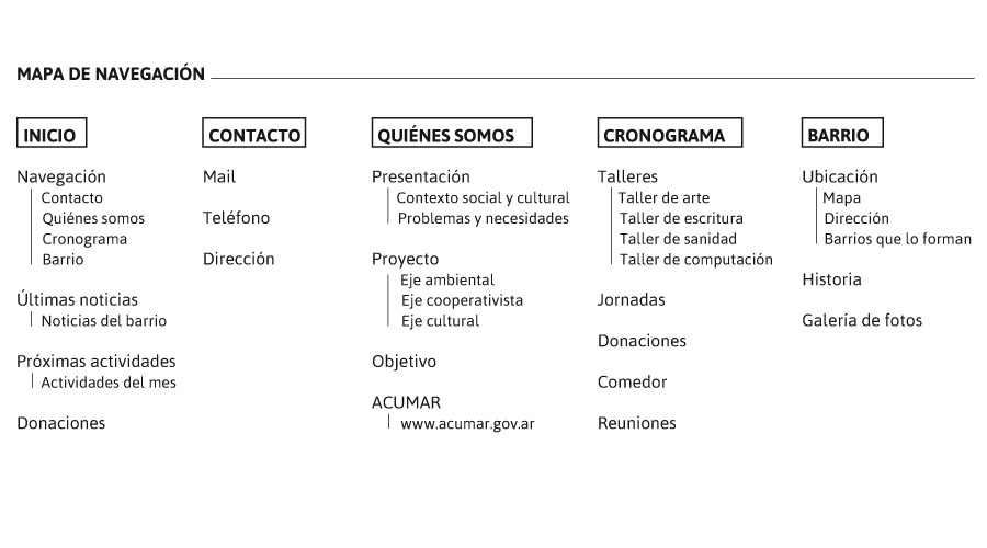 mapa