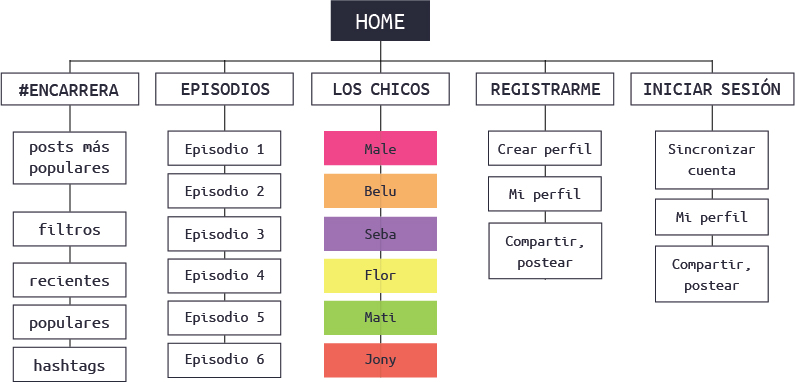 mapa del sitio
