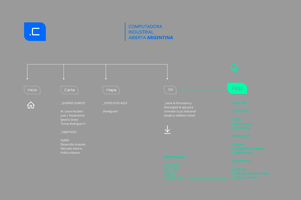 Mapa del sitio