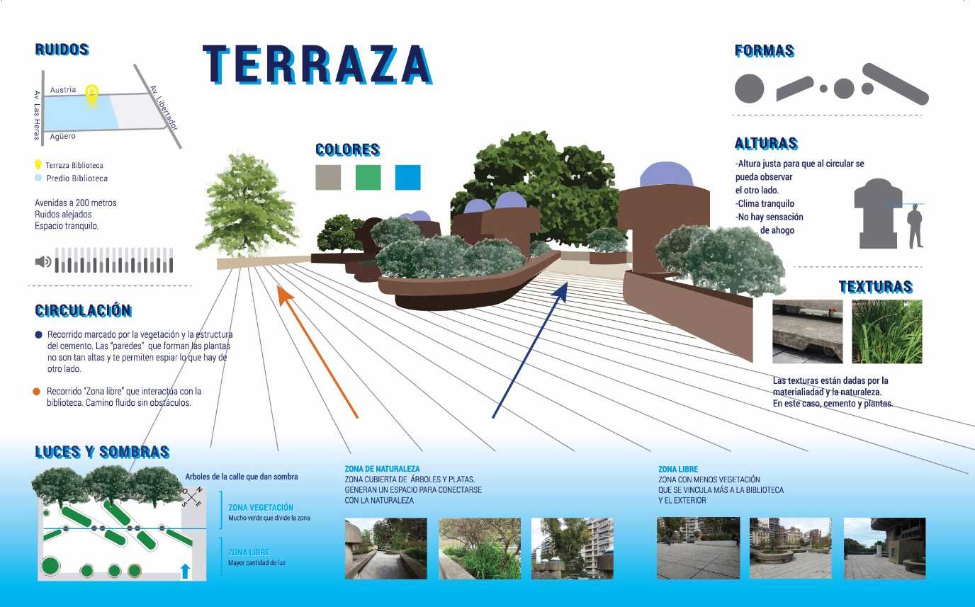 tp informacion