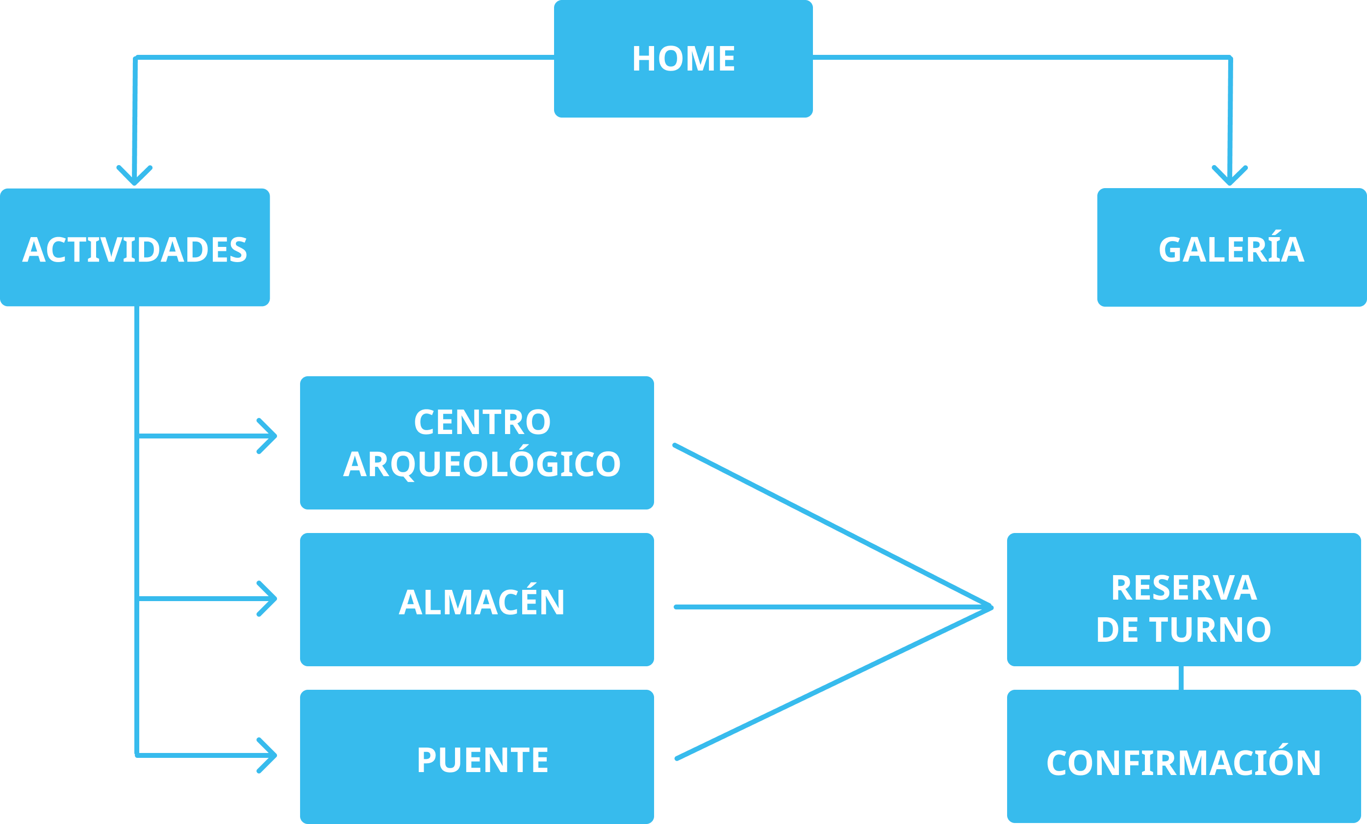 Mapa del sitio web