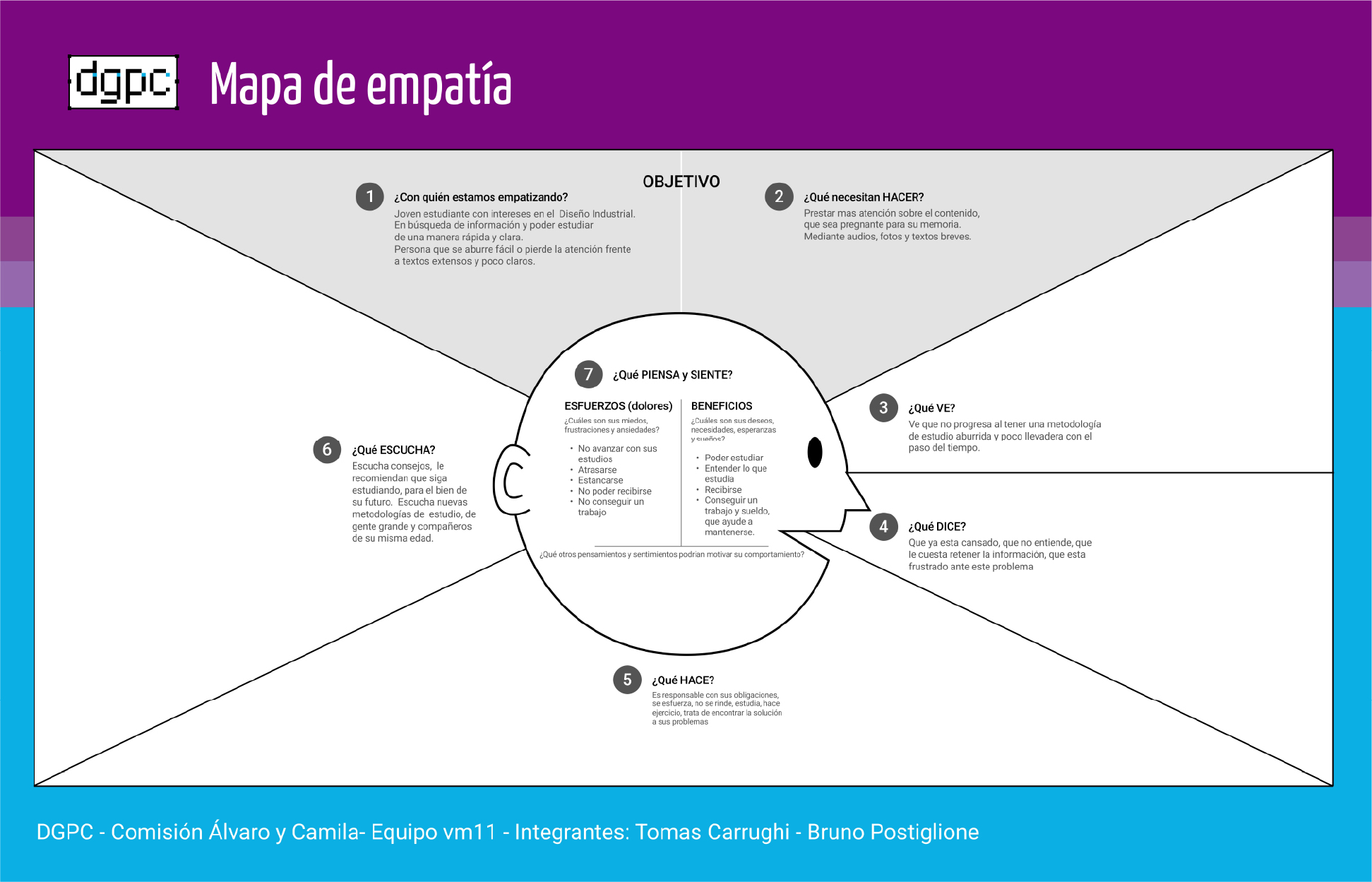 Mapa de mpatia