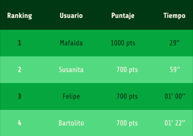 animacion trivia