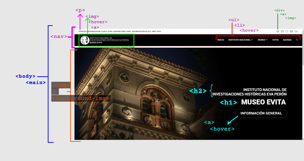 analisis del código de una página web