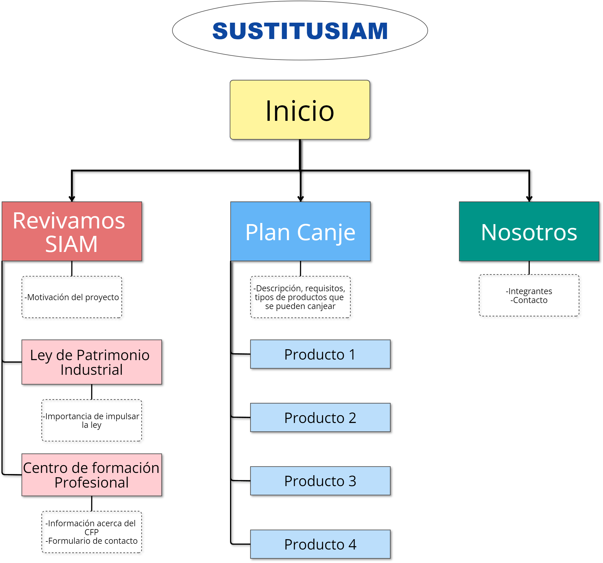Mapa de Webapp