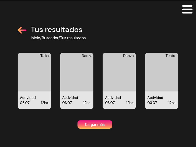 Tablet Resultados