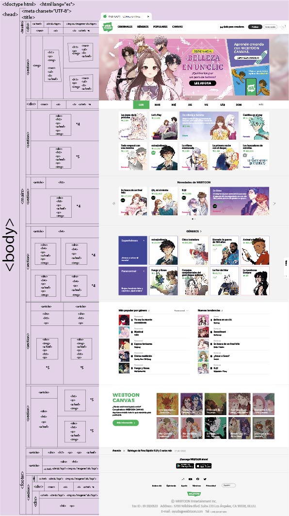 Análisis de una Web