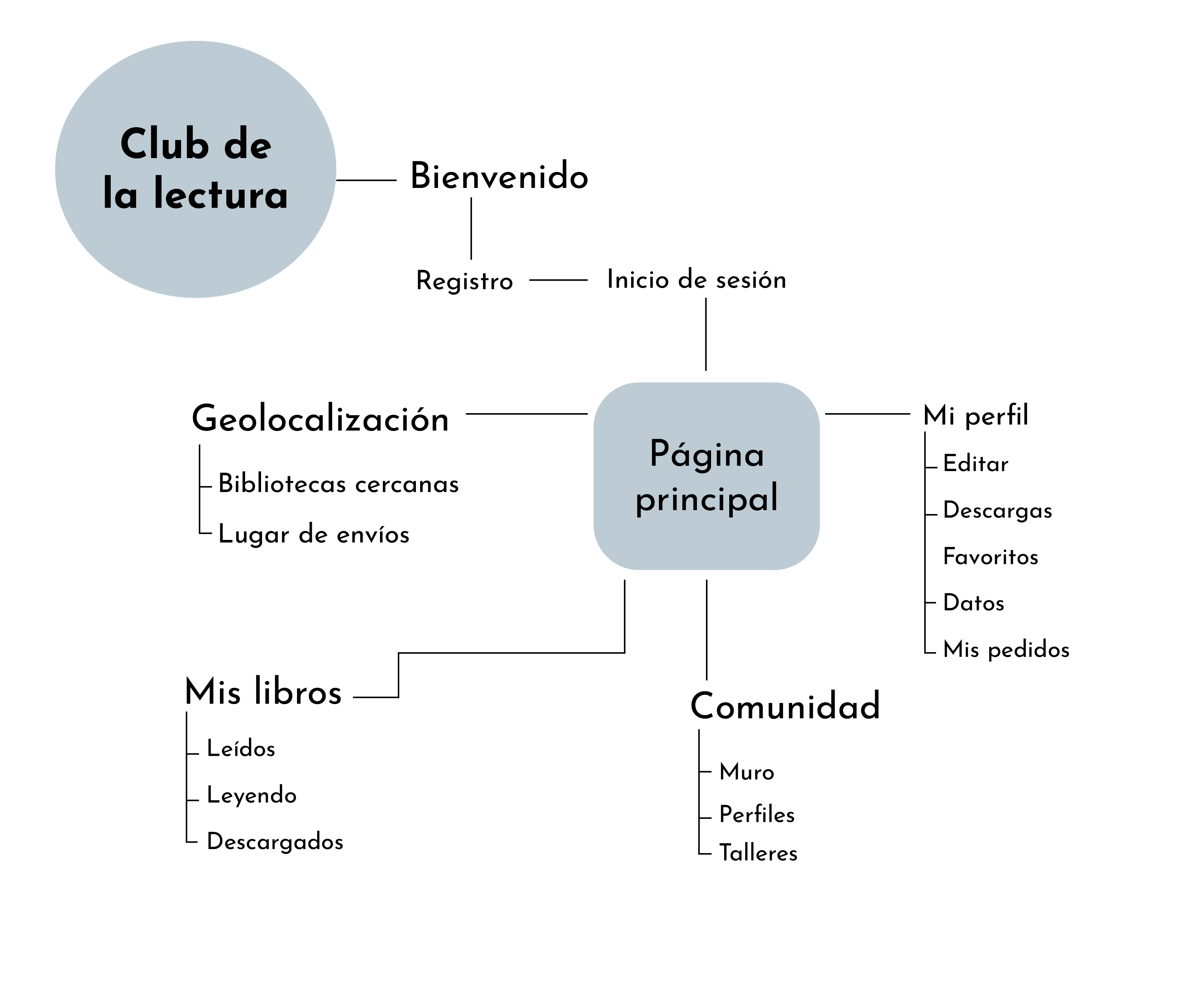 bocetomapa