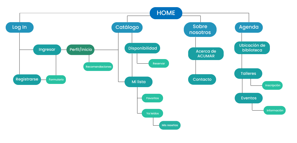 Mapa de la WebbApp
