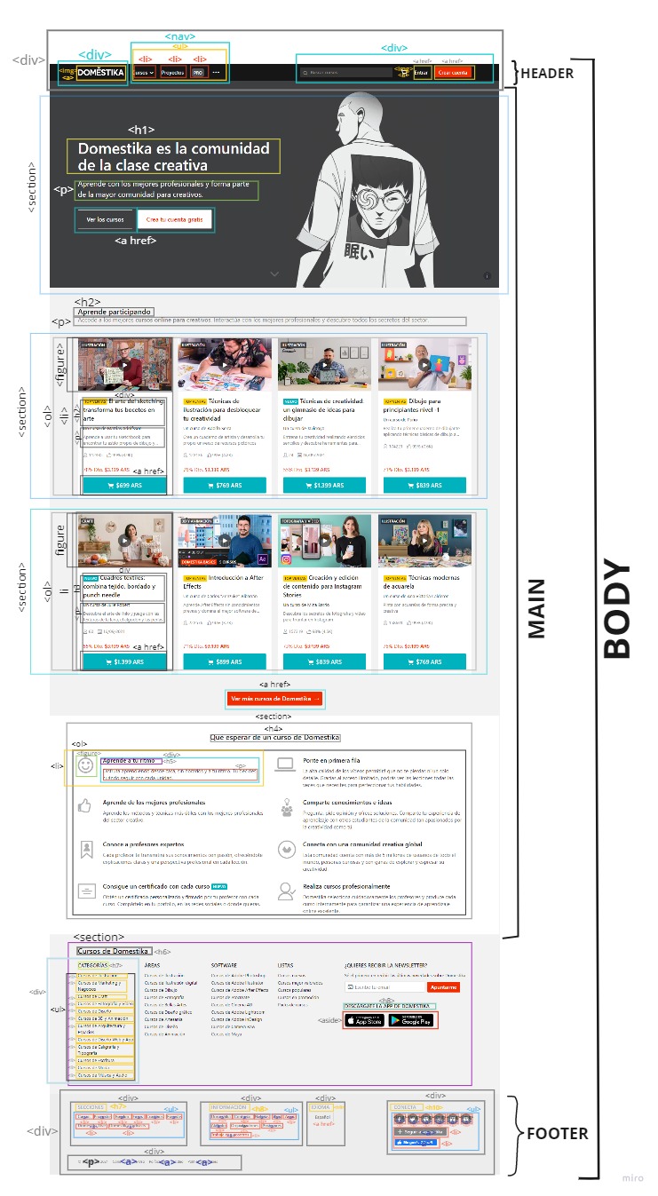 analisis webapp