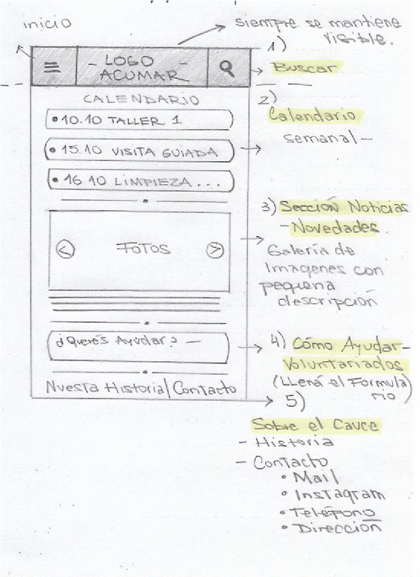 boceto¨
