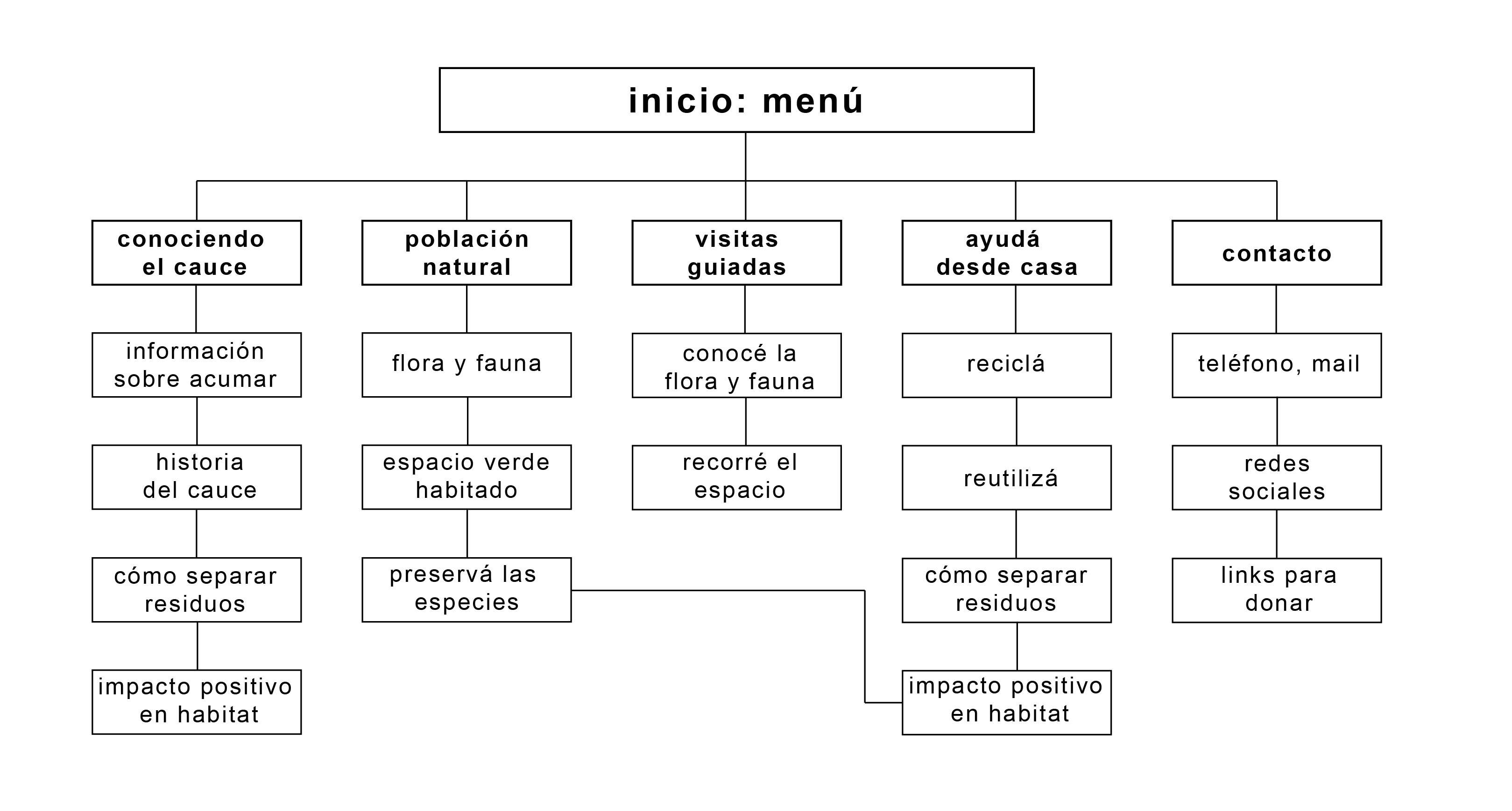 esquema webapp