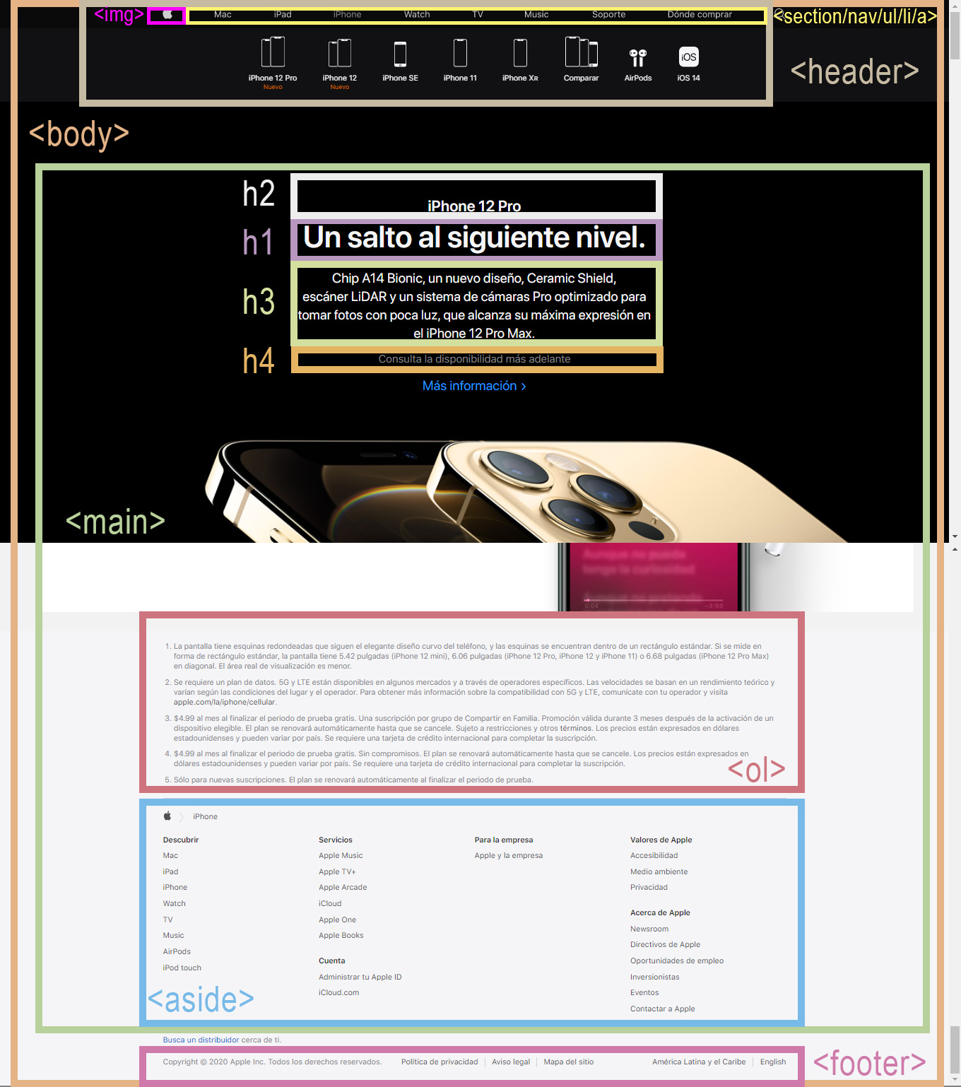 analisis