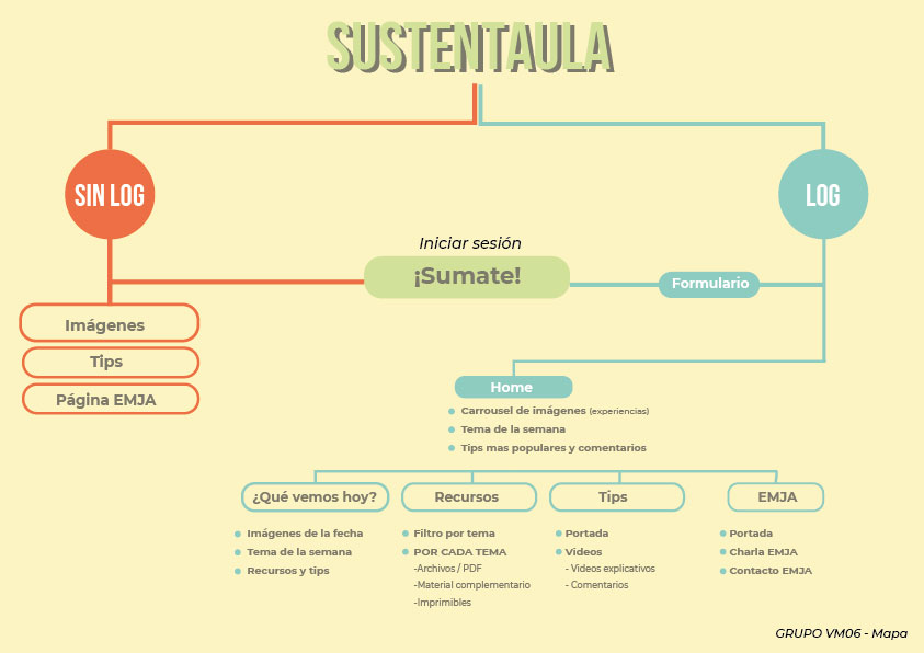 mapa webapp