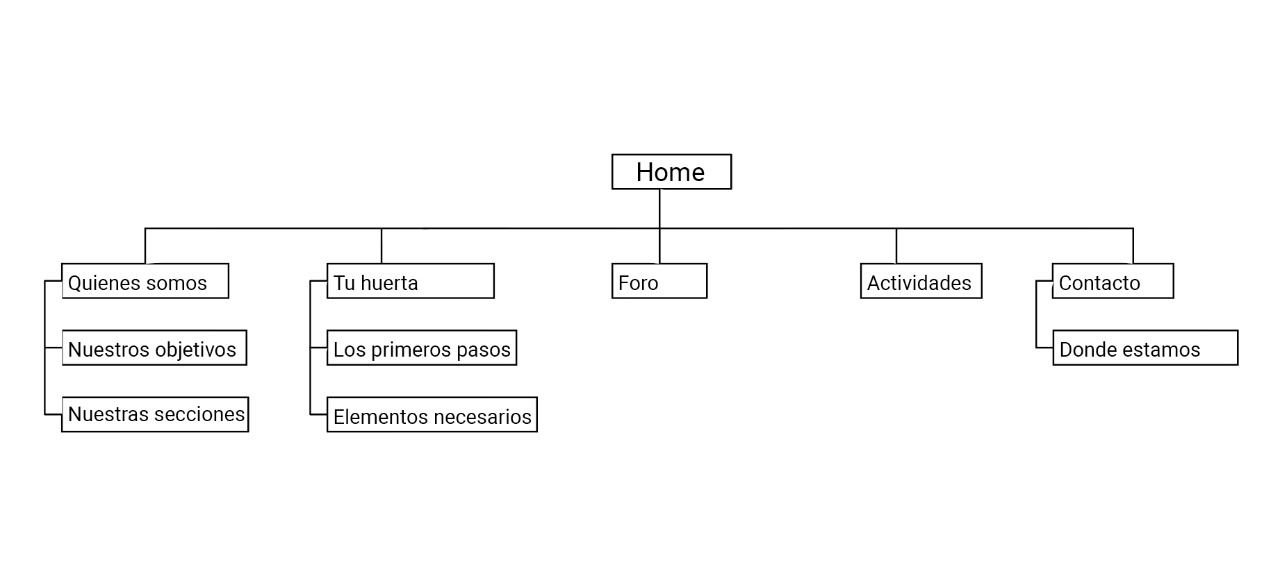 Mapa De Sitio