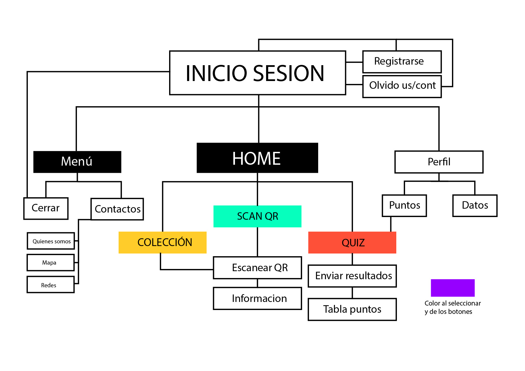 Mapa de Web