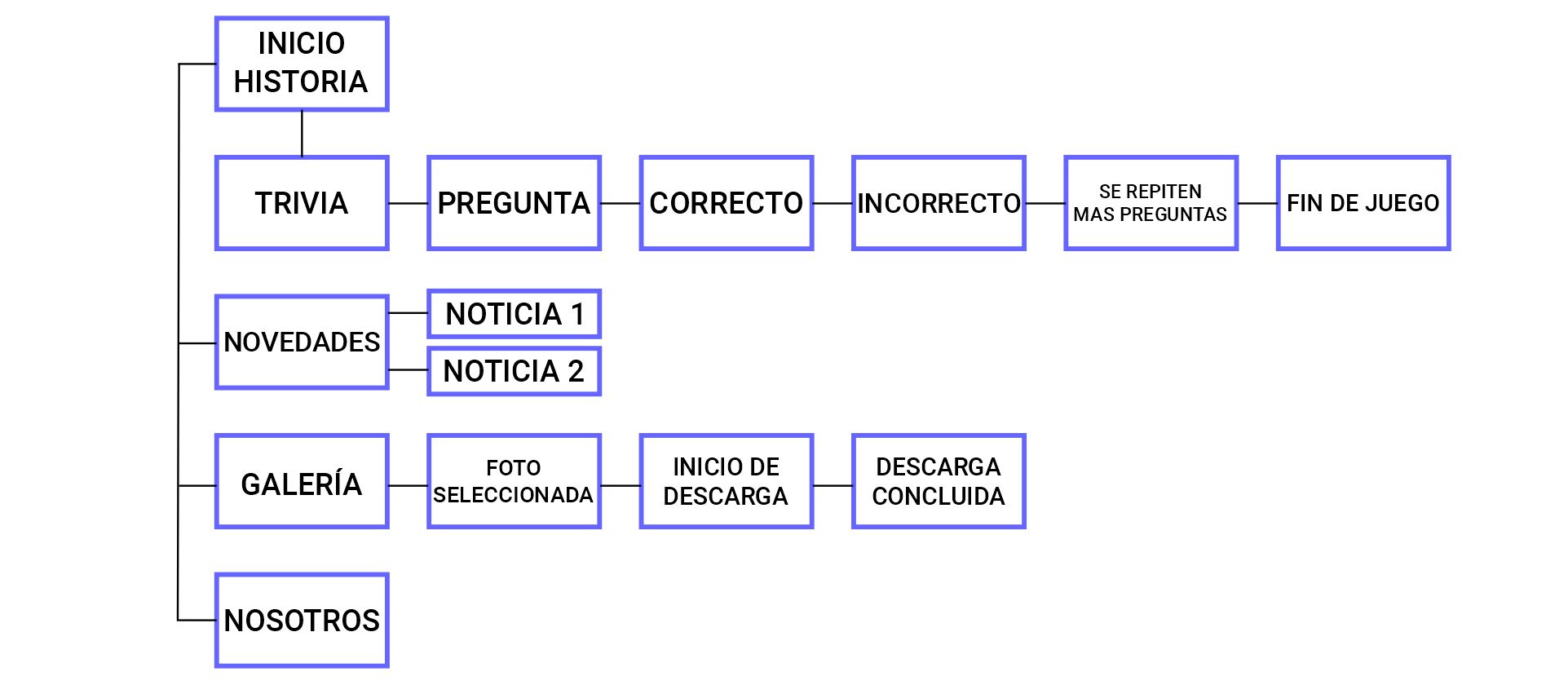 Mapa de sitio 