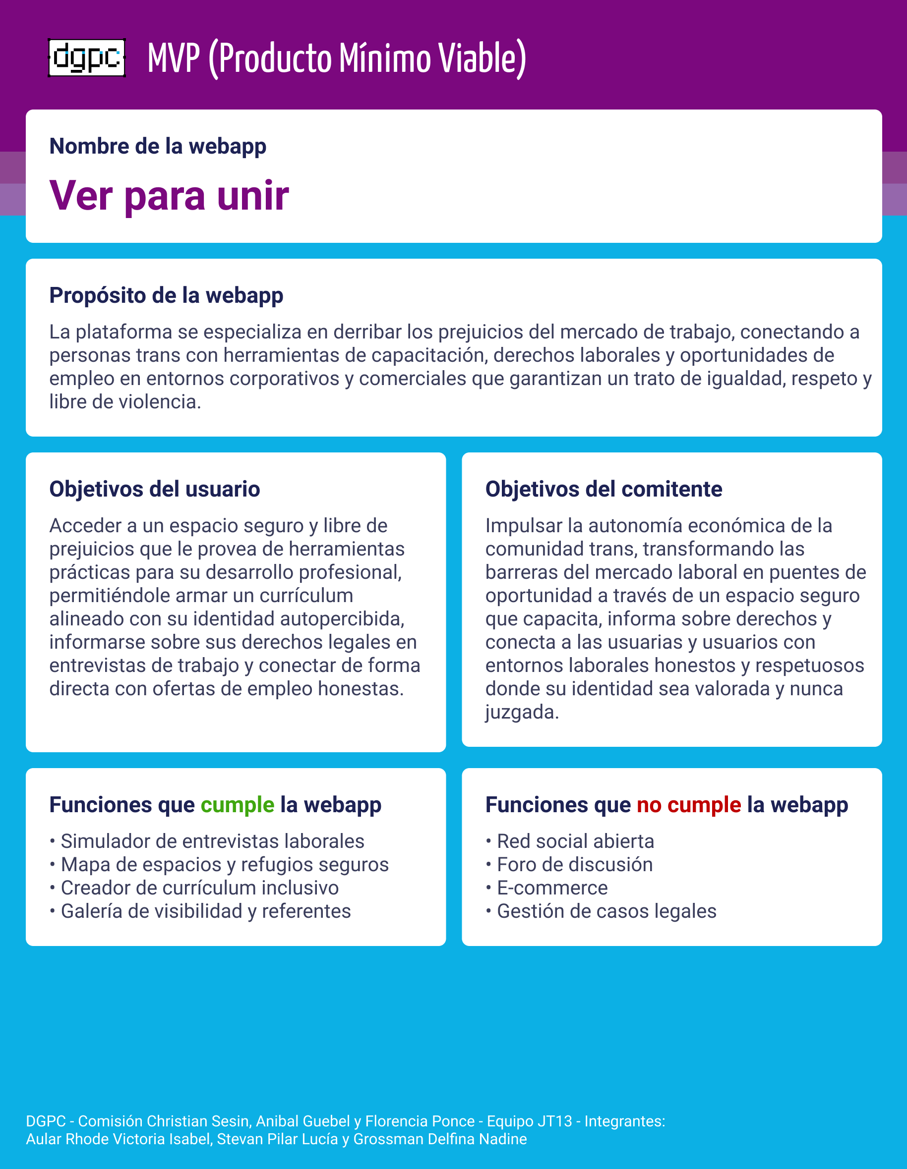 Producto mínimo viable