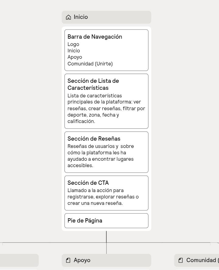 inicio