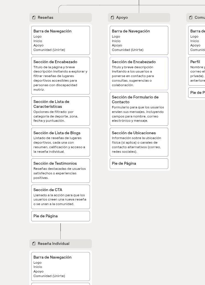 categorias