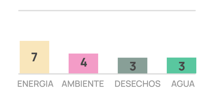 Progreso Actividades