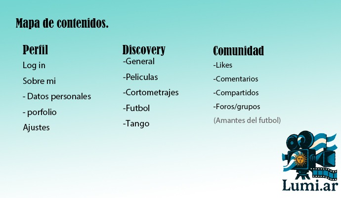 Mapa de contenidos de la página