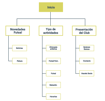 mapa de navegacion