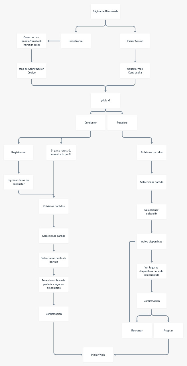 Mapa de Webapp
