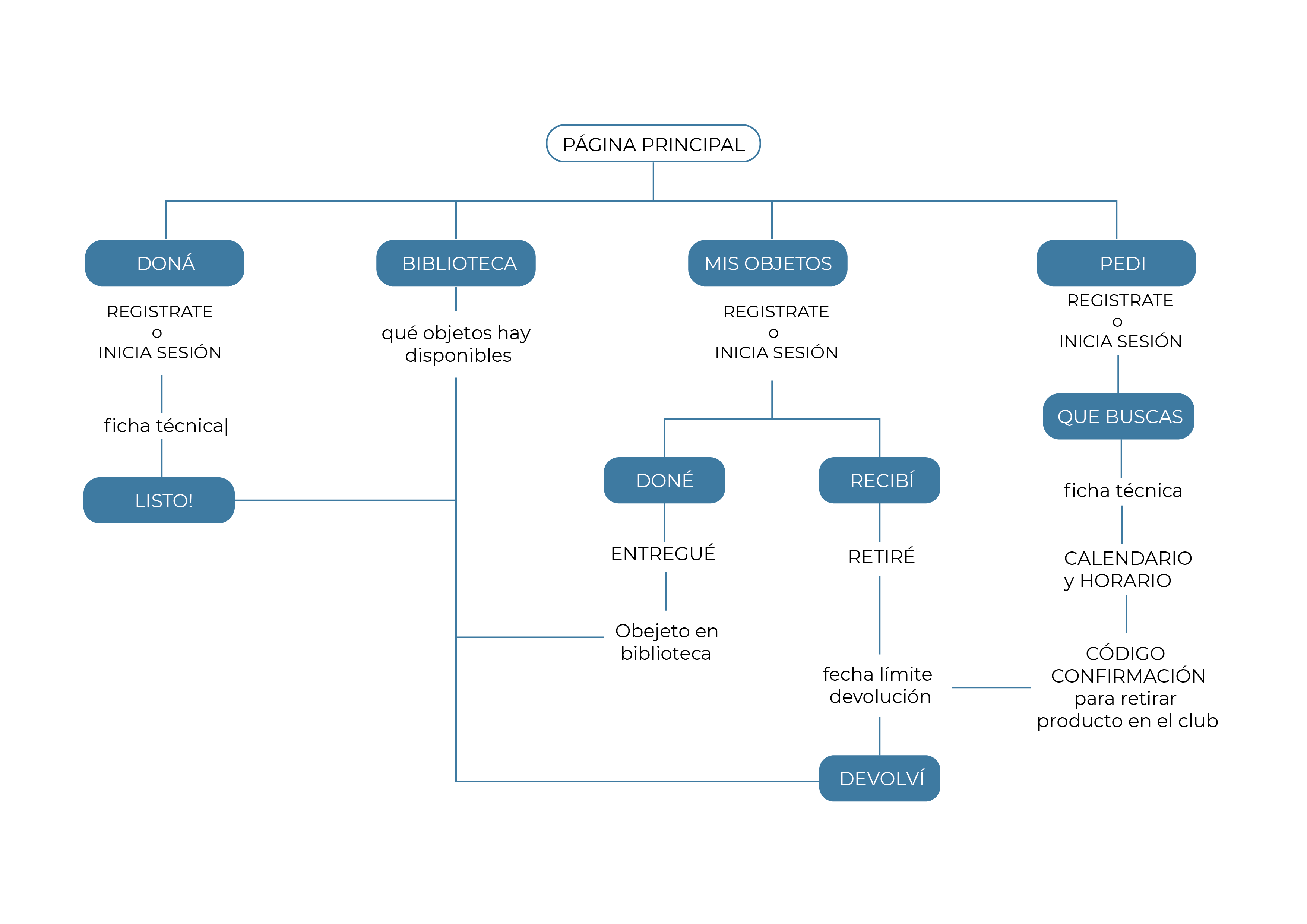 Webapp Mapa