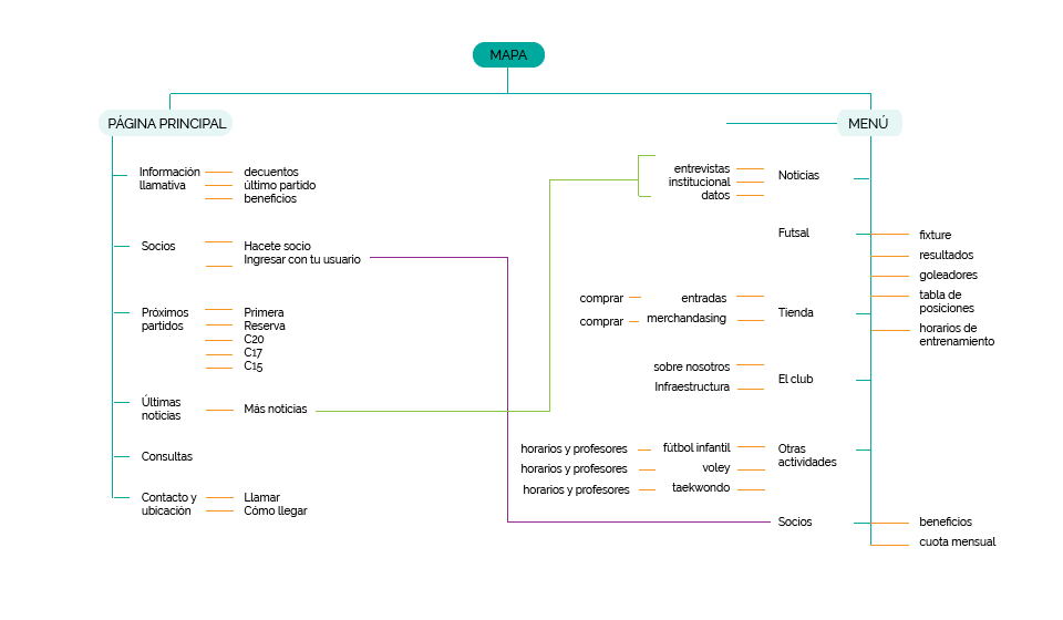 mapa individual