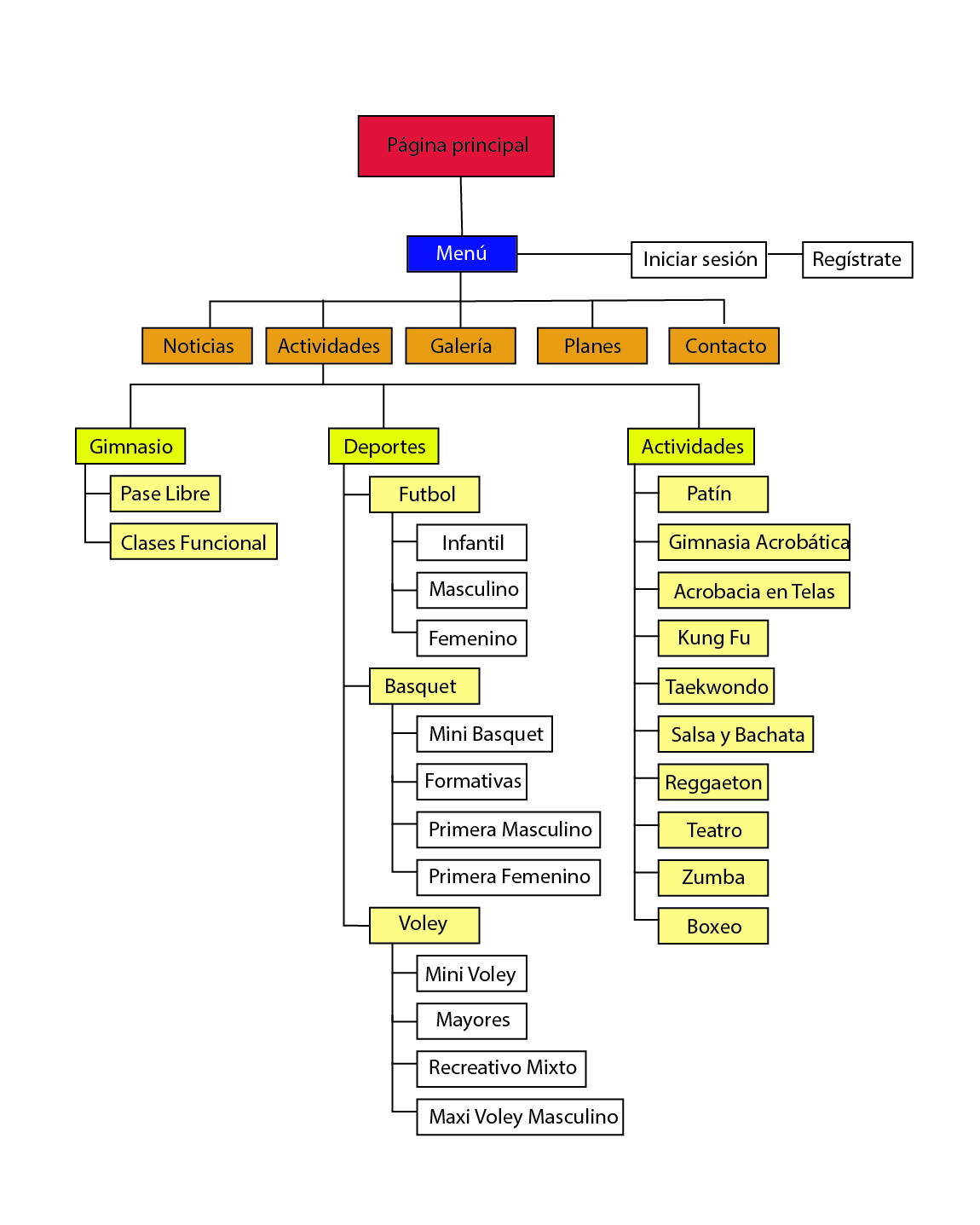 Mapa Nolting