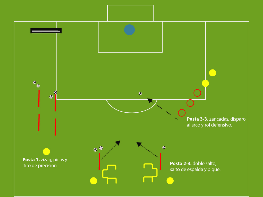 entrenamiento