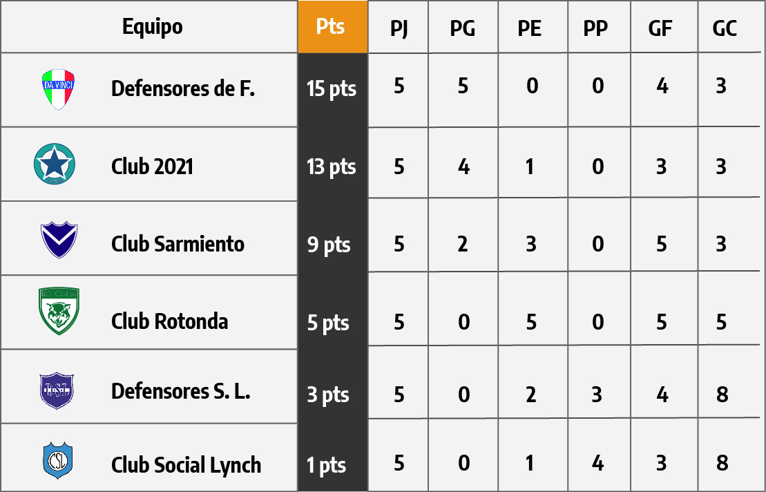 posicion