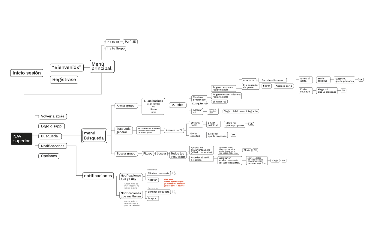 Mapa de la webapp