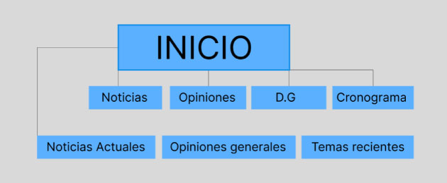 mapa1