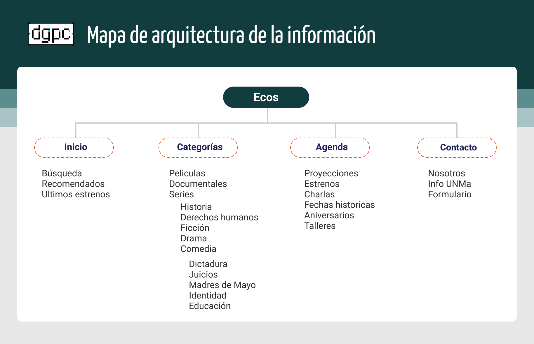 Mapa webapp