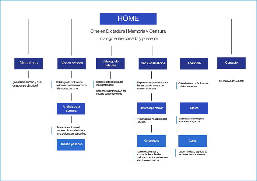 mapa conceptual