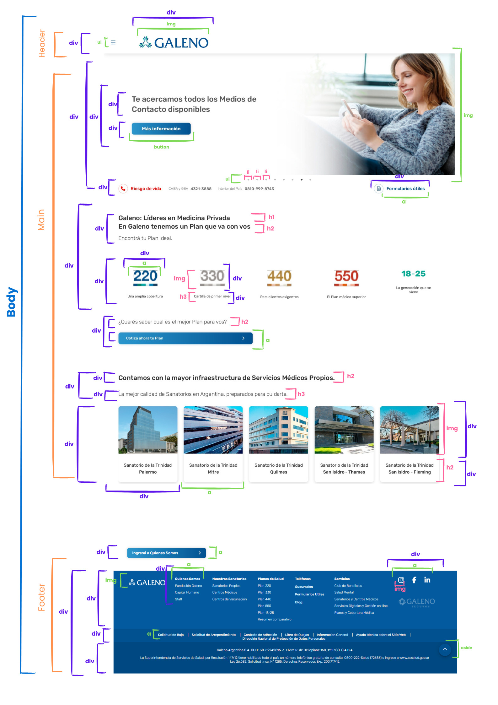 análisis web